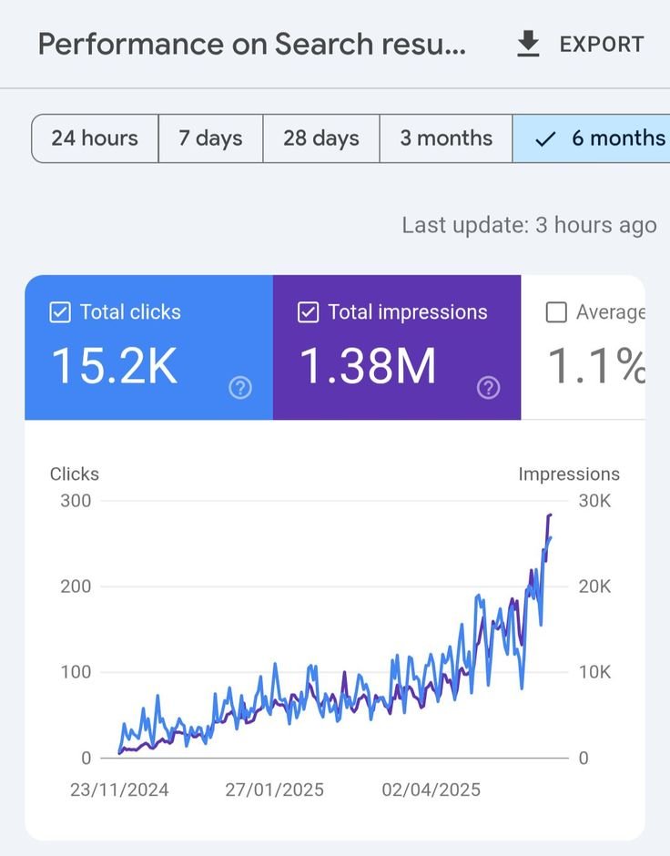 SEO Service